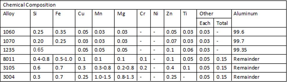 Technical Parameters