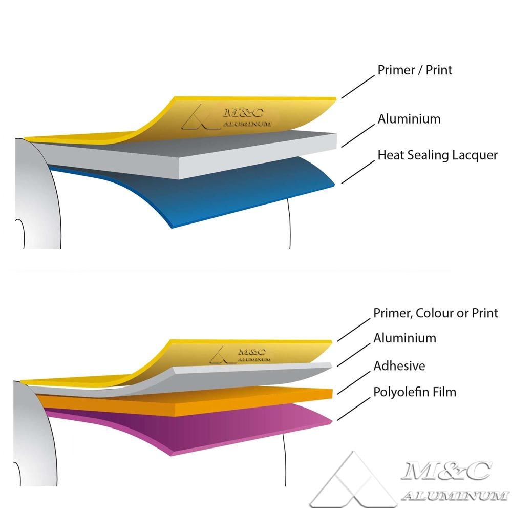 1768294043495475.jpg Aluminum-foil-lid-structure.jpg
